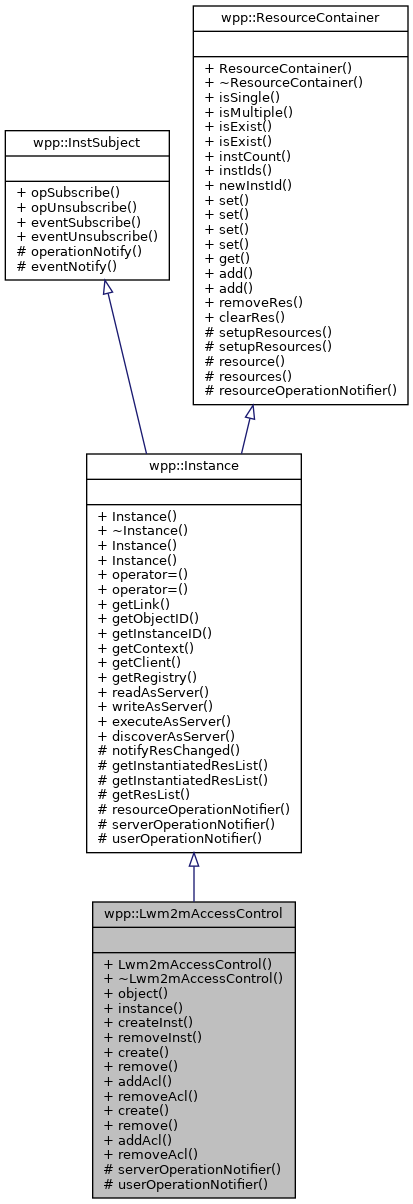Inheritance graph