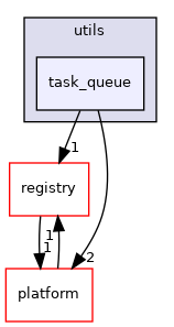 task_queue