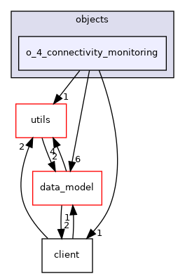 o_4_connectivity_monitoring